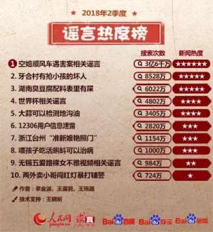 台州银行 艳照门-这些是近期最大的谣言第一条被搜索了36亿次……