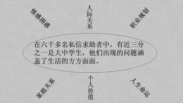 每个人都要知道的心理学内容（附46页PPT）