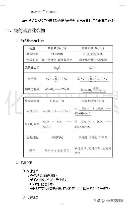 高三化学总复习,钠及其化合物的性质