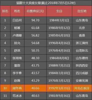 卢靖姗的艳照-她票房破百亿超范冰冰周冬雨，今无人问津却皮肤超好……