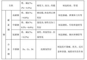 铝酸钠 两性-常见的合金及应用
