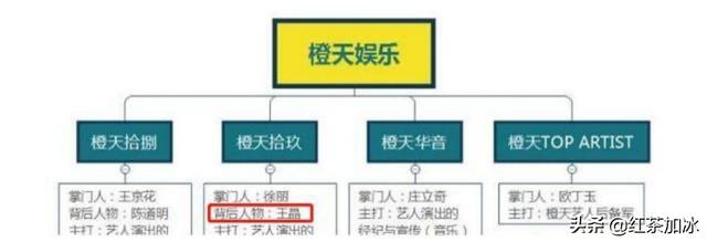 唐嫣上位史