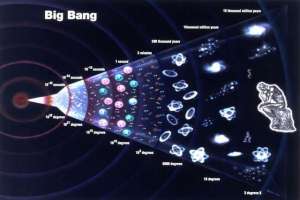 宇宙的外面是什么-宇宙诞生于奇点的急剧膨胀（大爆炸），那么奇点外面到底是什么？
