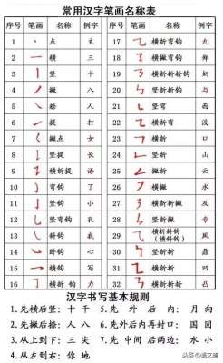 免字的笔顺-汉字正确书写笔顺规则必须收藏