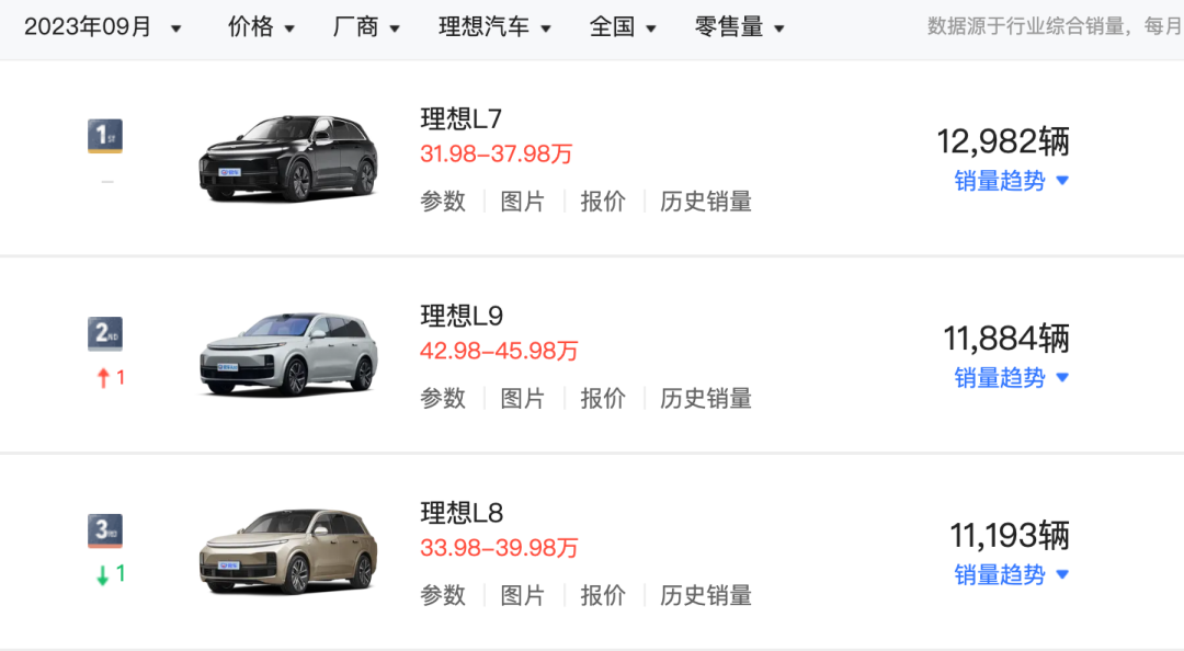 外观真长这样！“理想 跳楼款”冲上热搜