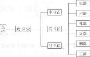 隋朝开国皇帝杨坚，为什么叫隋文帝，而不是隋太祖